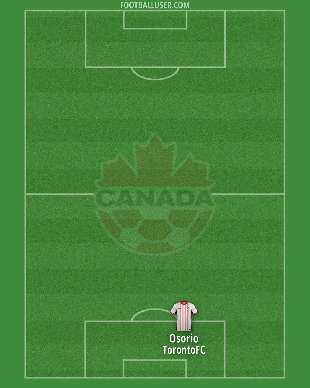 Canada Formation 2025