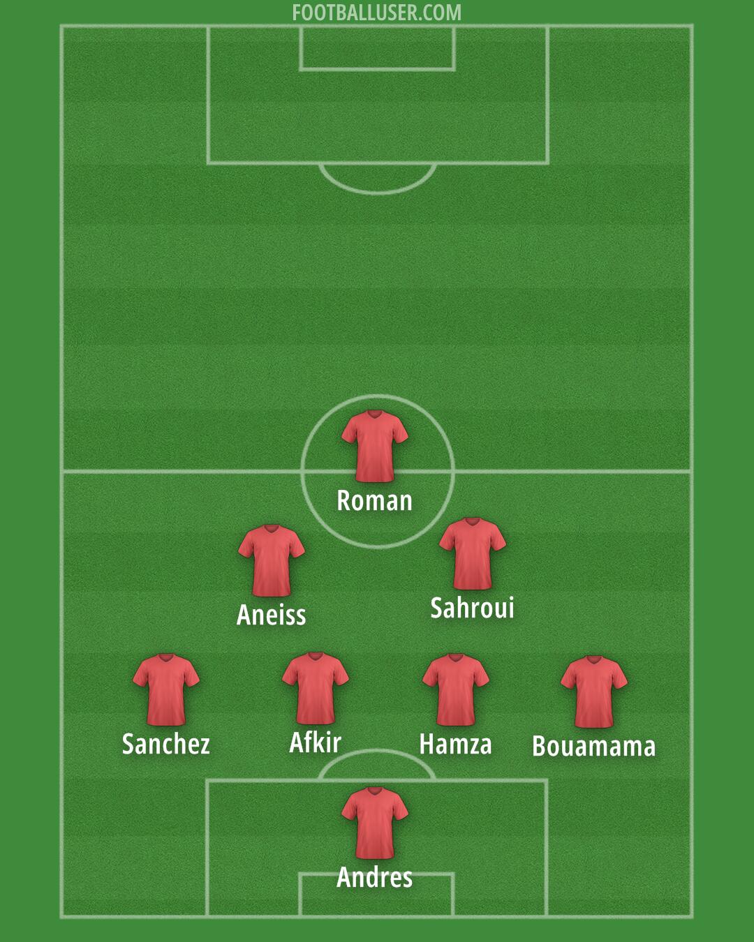 Accrington Formation 2025