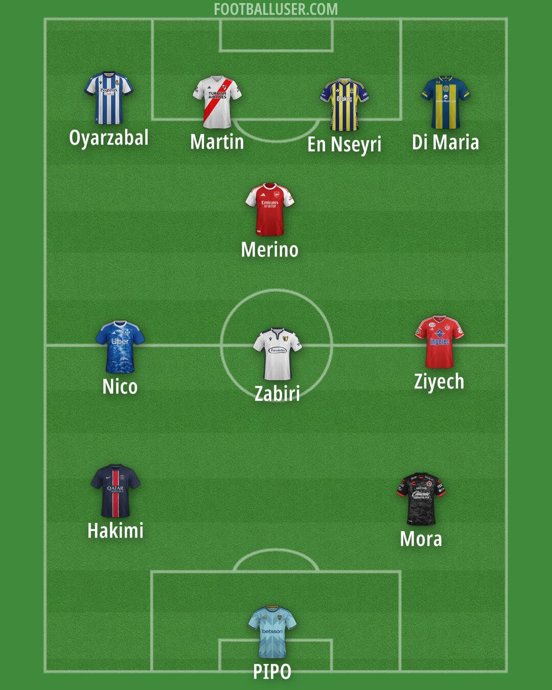 Custom Team Formation 2025