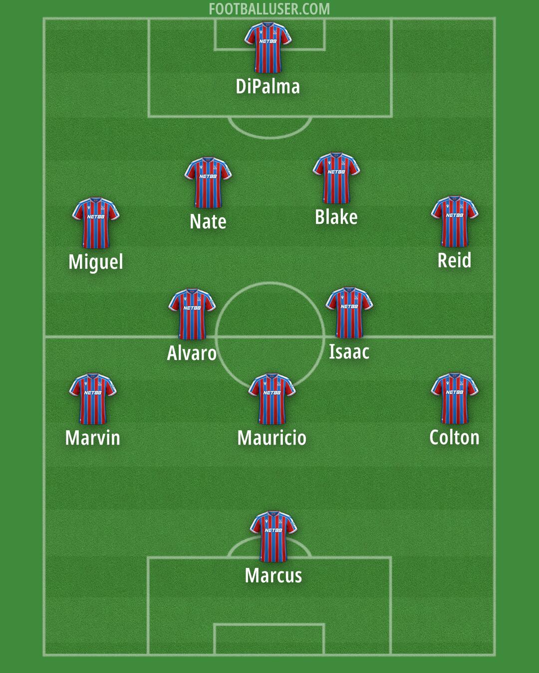 Crystal Palace Formation 2025