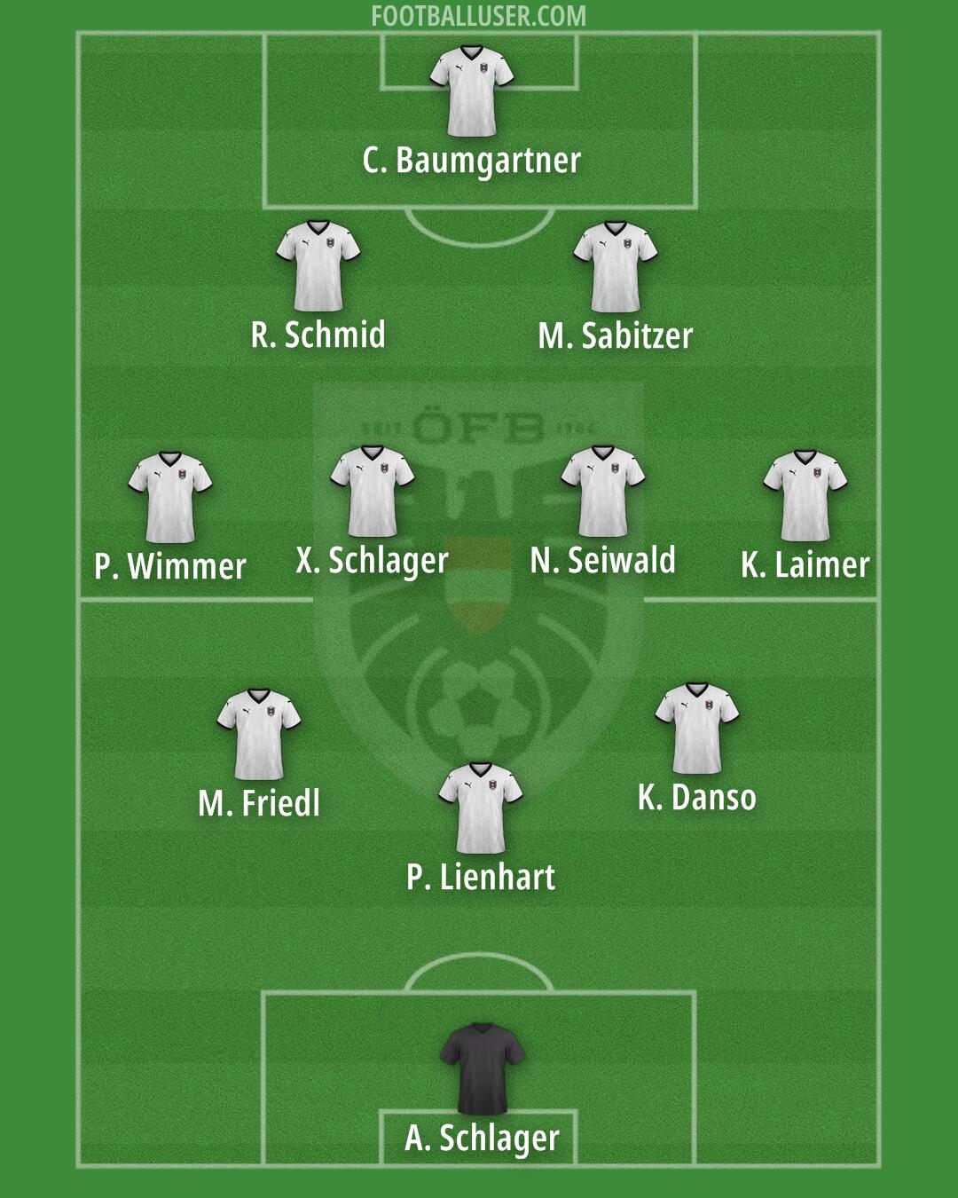 Austria Formation 2025