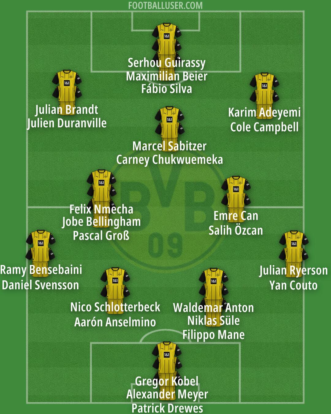 Borussia Dortmund Formation 2025