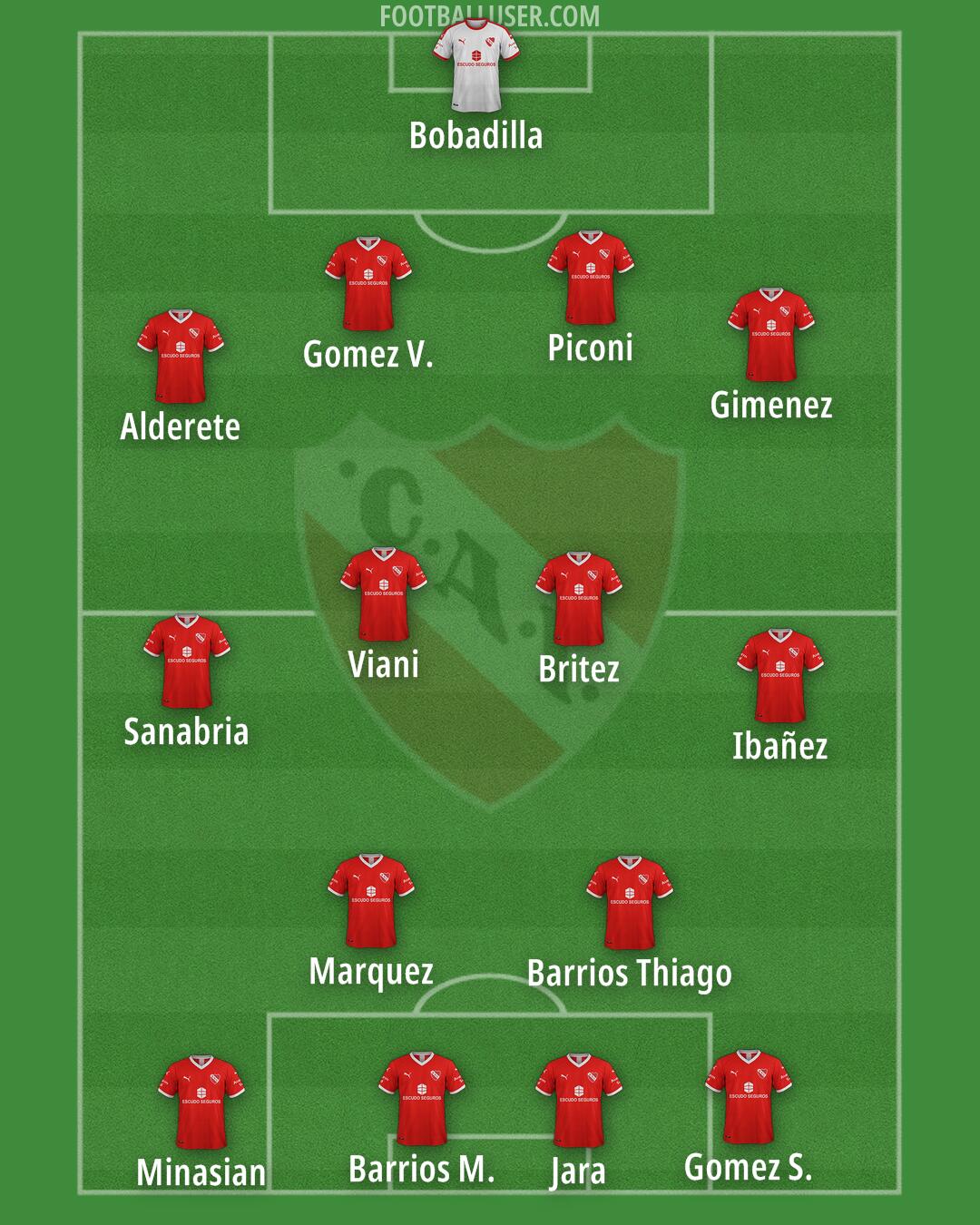Independiente Formation 2025