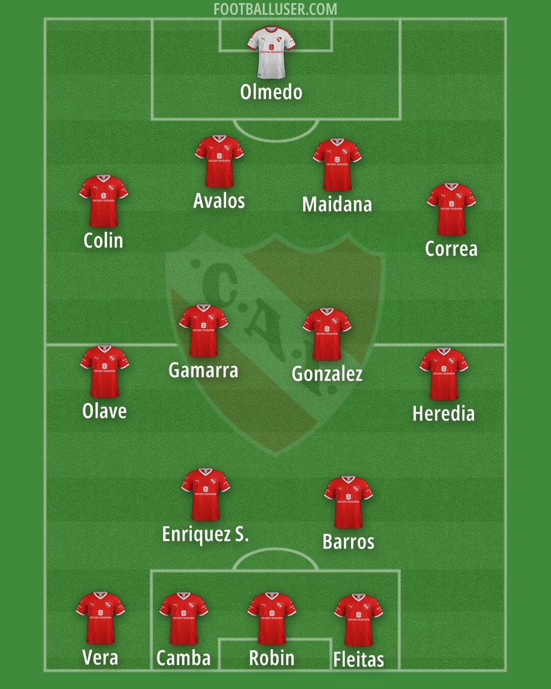 Independiente Formation 2025