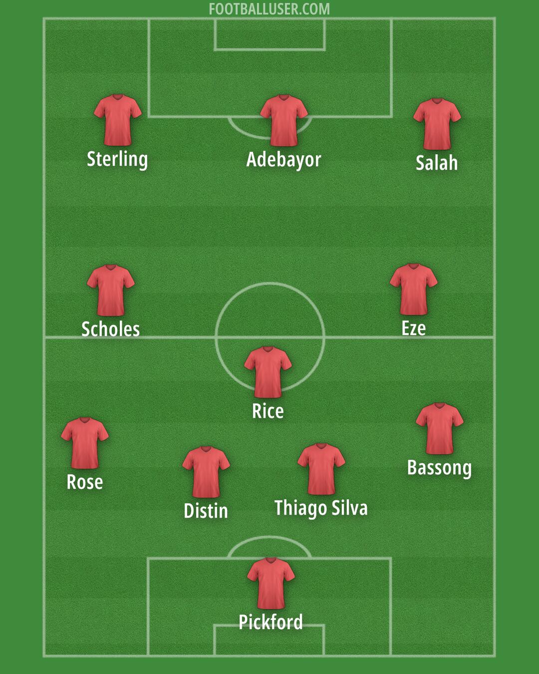 Custom Team Formation 2025