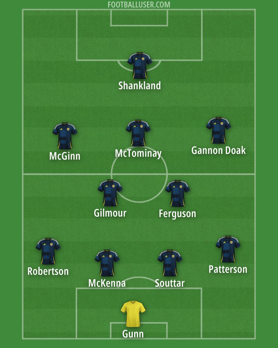 Scotland Formation 2025