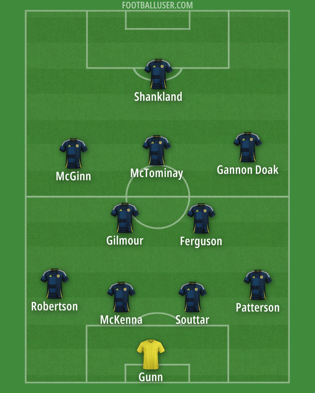 Scotland Formation 2025