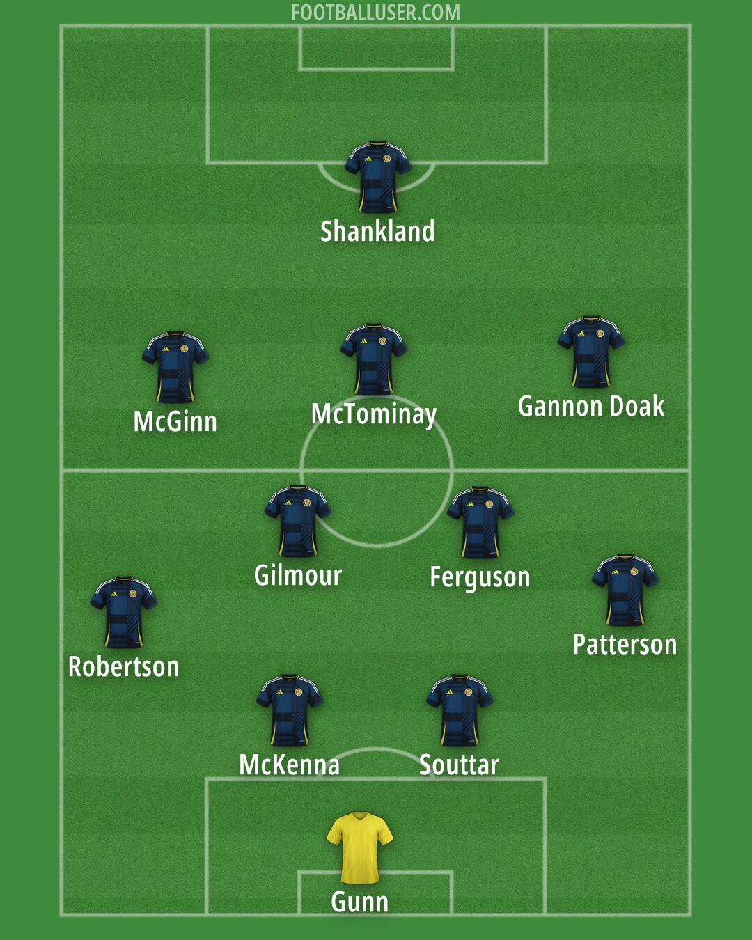 Scotland Formation 2025