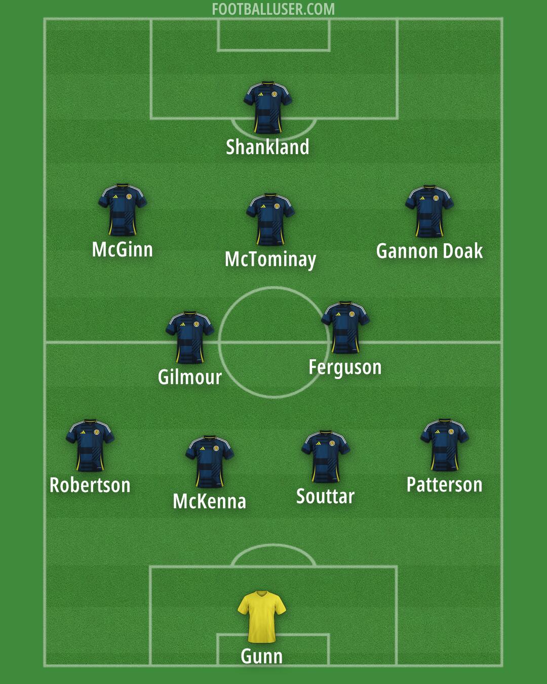 Scotland Formation 2025