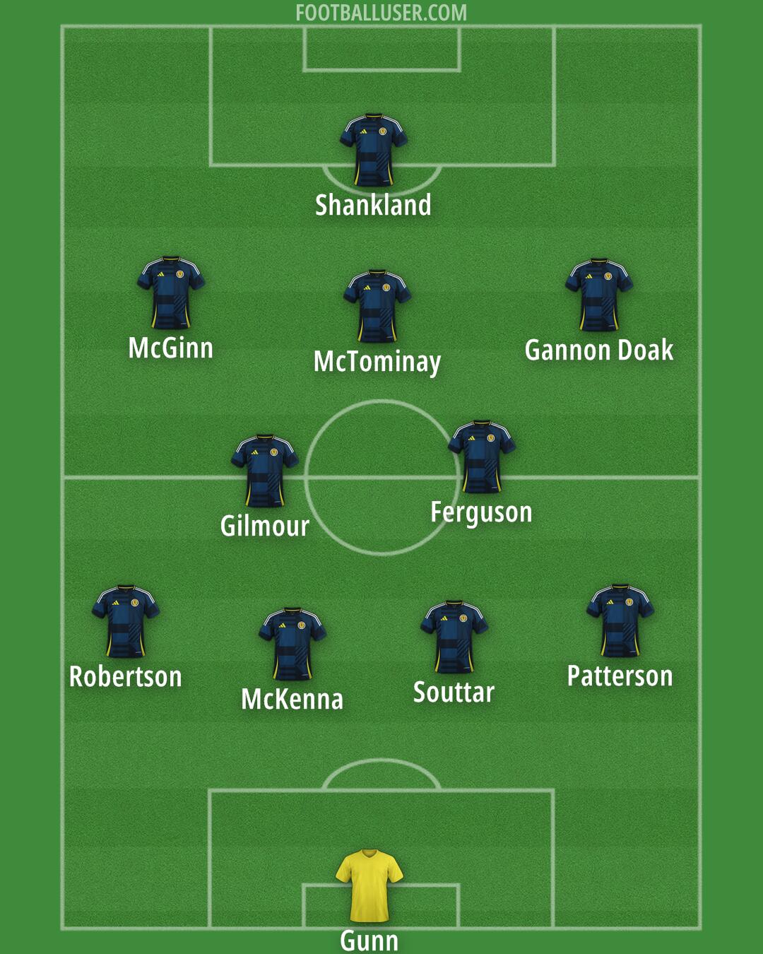 Scotland Formation 2025