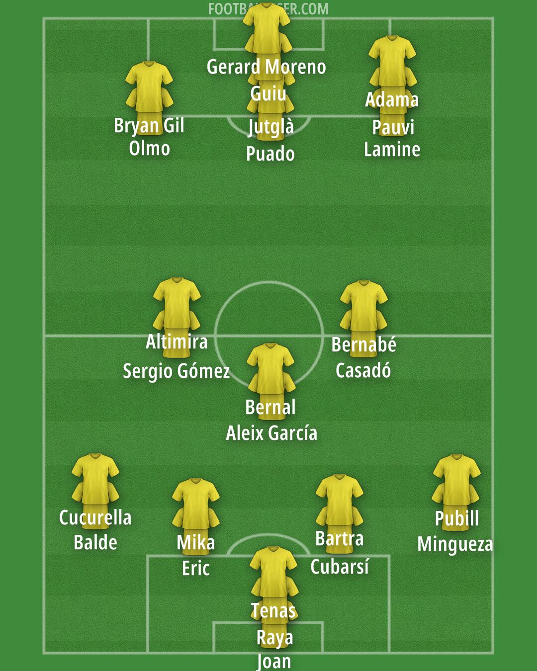 Custom Team Formation 2025