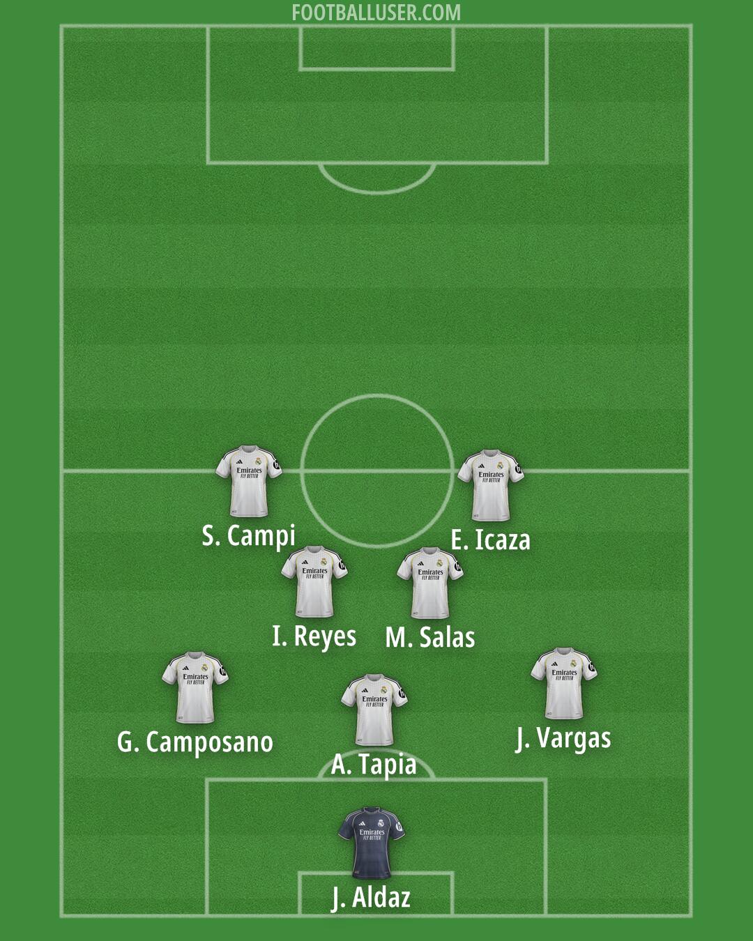Real Madrid Formation 2025