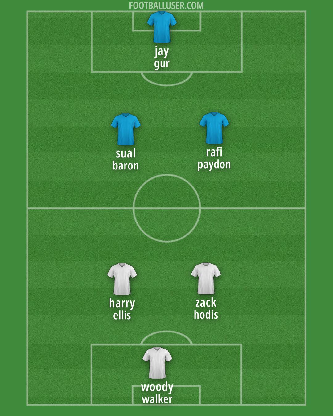 Custom Team Formation 2025