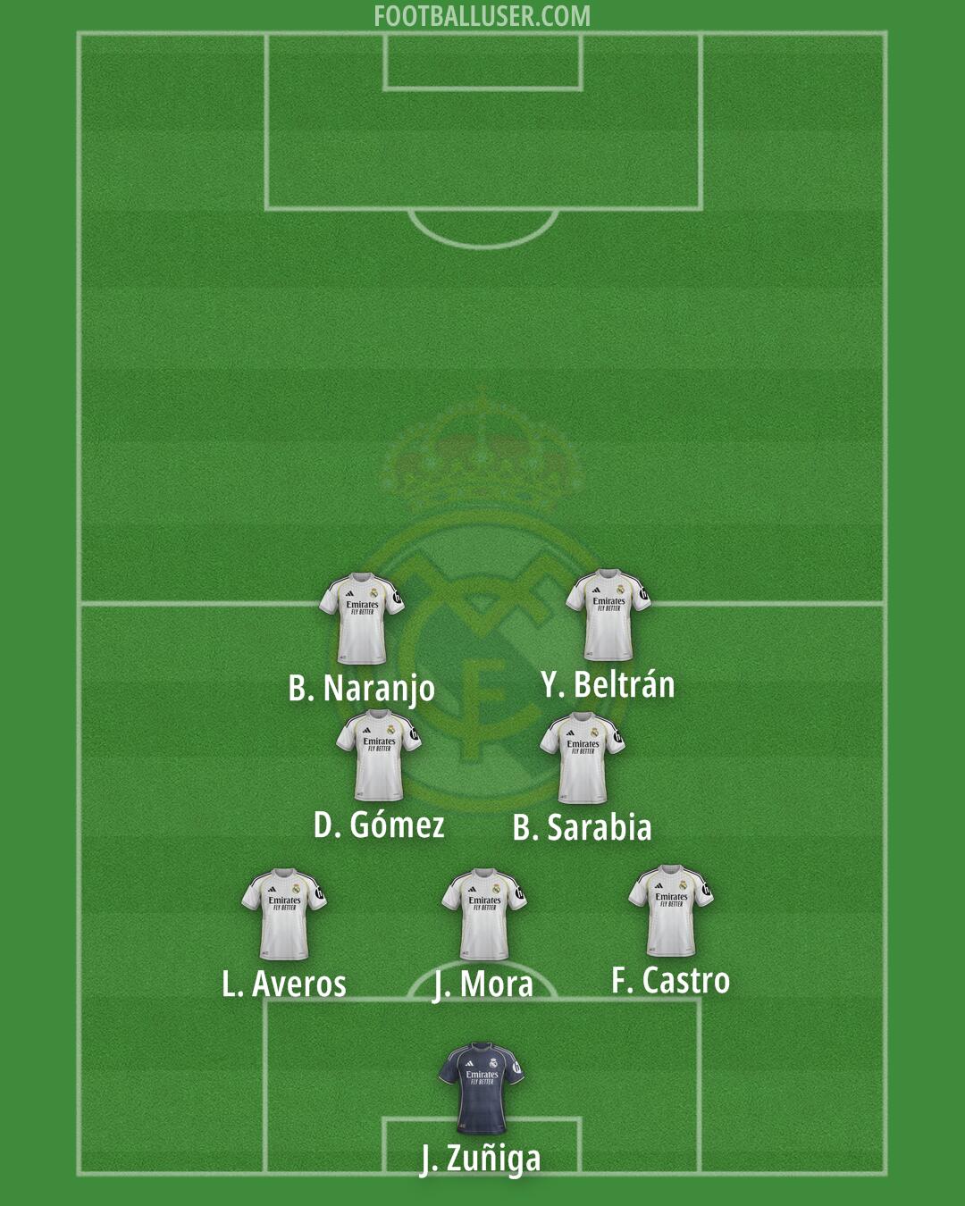 Real Madrid Formation 2025