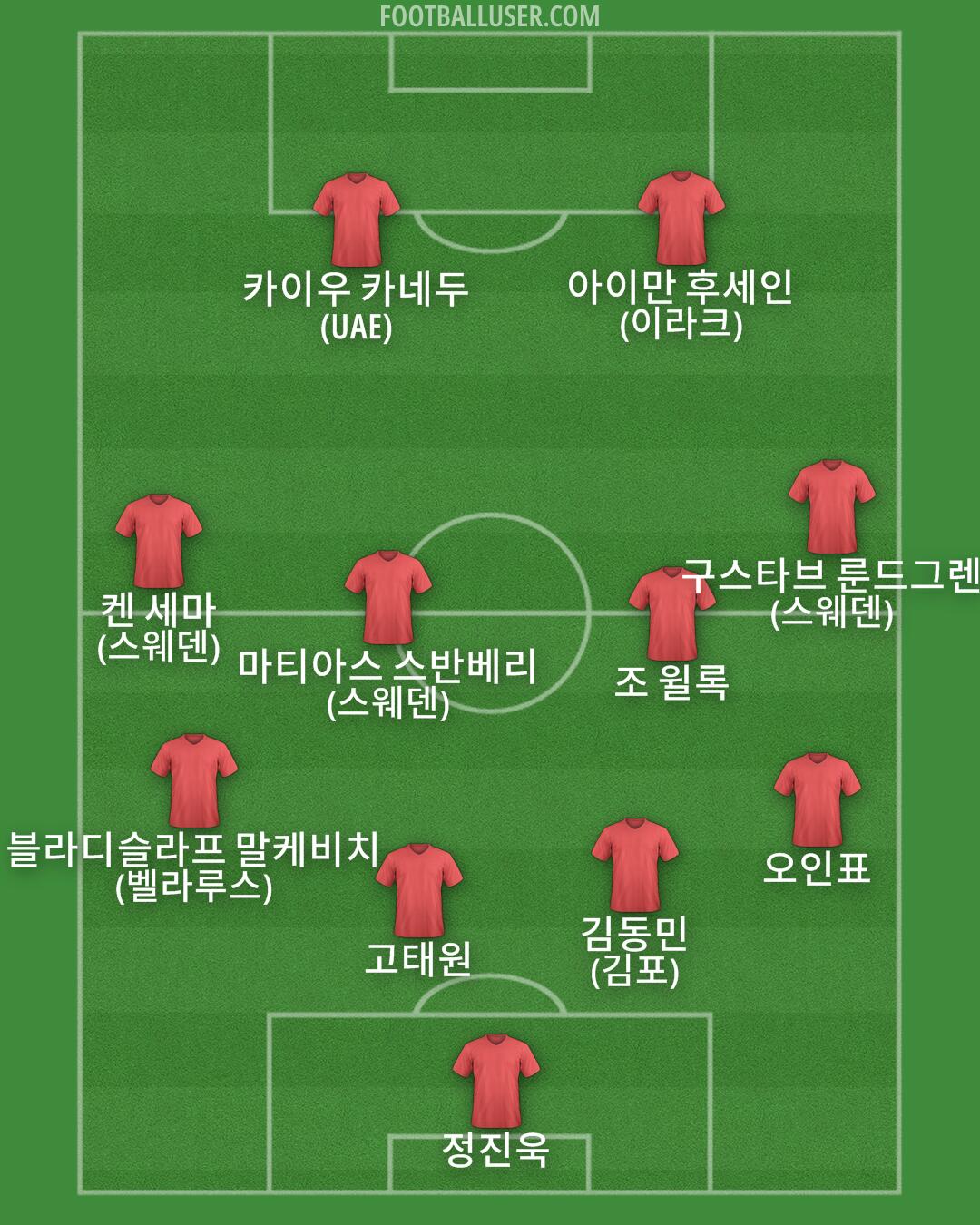 Custom Team Formation 2025