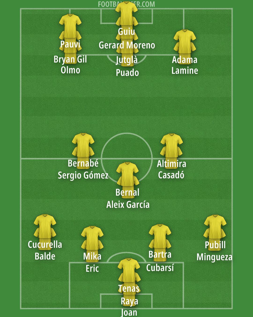 Custom Team Formation 2025