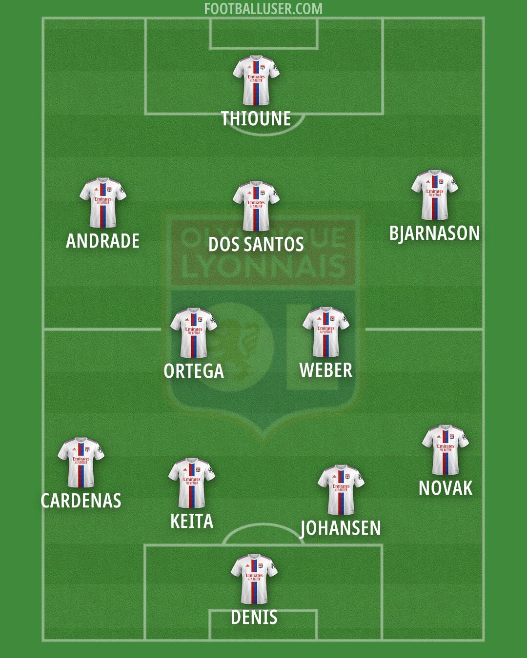 Lyon Formation 2025