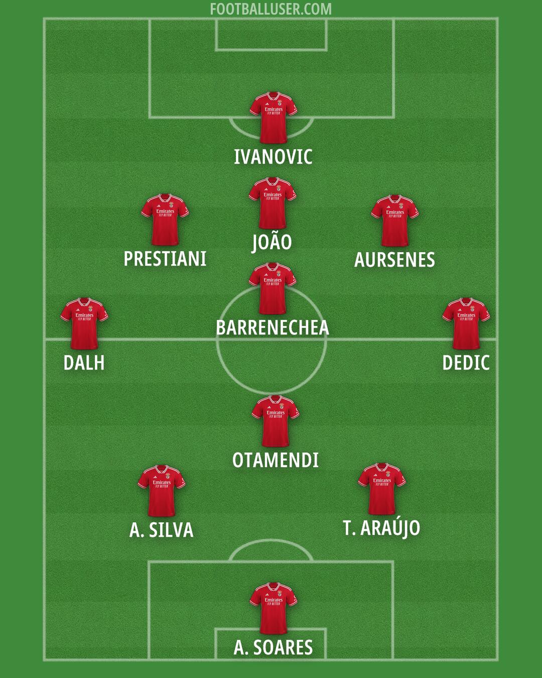 SL Benfica Formation 2025