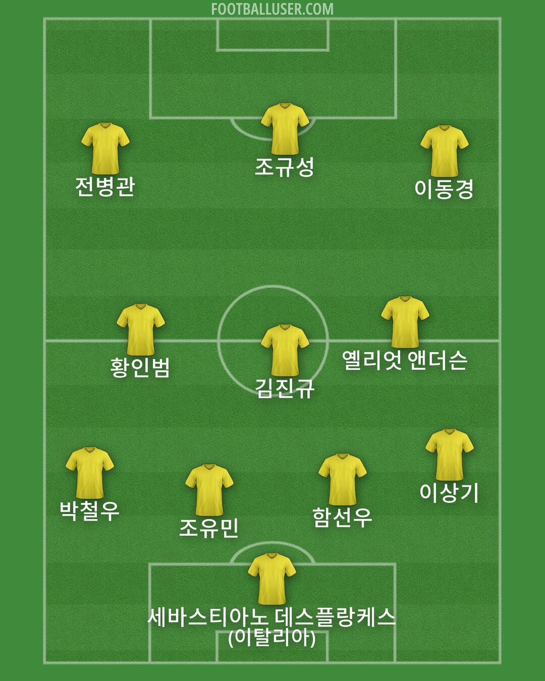 Custom Team Formation 2025