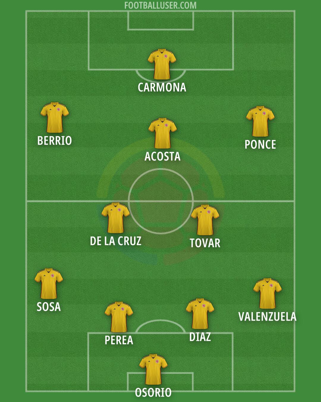 Colombia Formation 2025