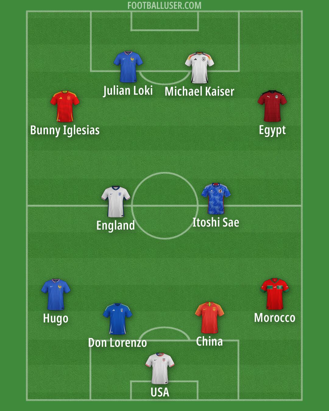 Custom Team Formation 2025