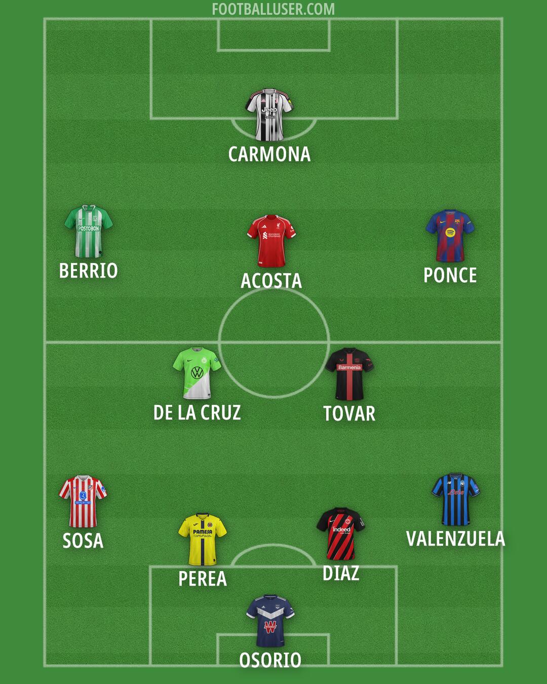 Custom Team Formation 2025