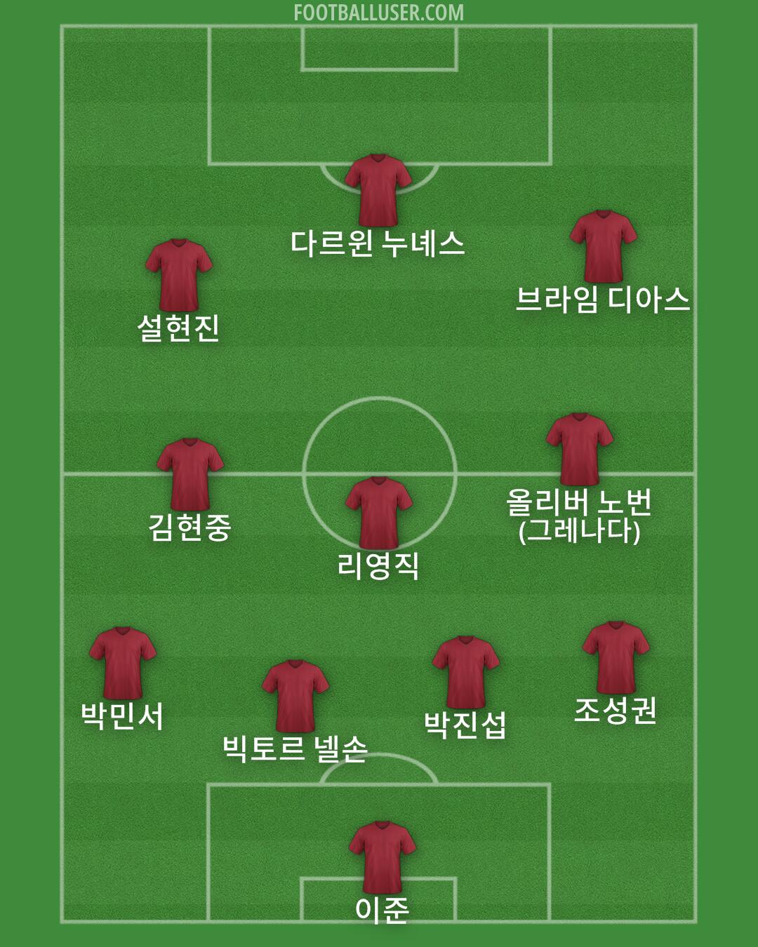 Custom Team Formation 2025