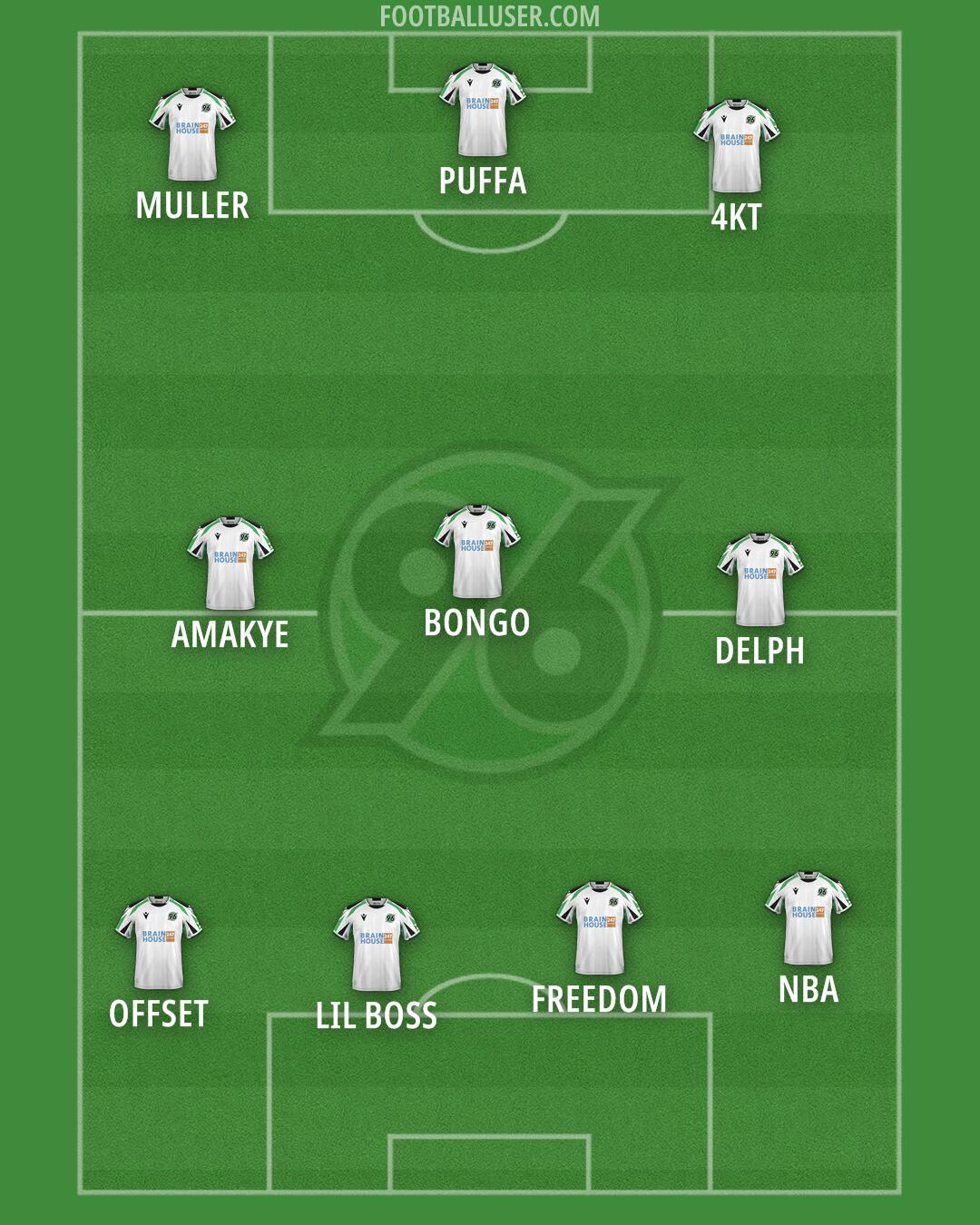 Hannover 96 Formation 2025