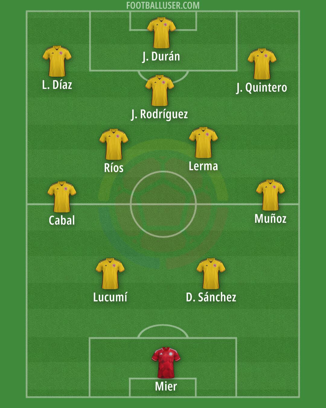 Colombia Formation 2025