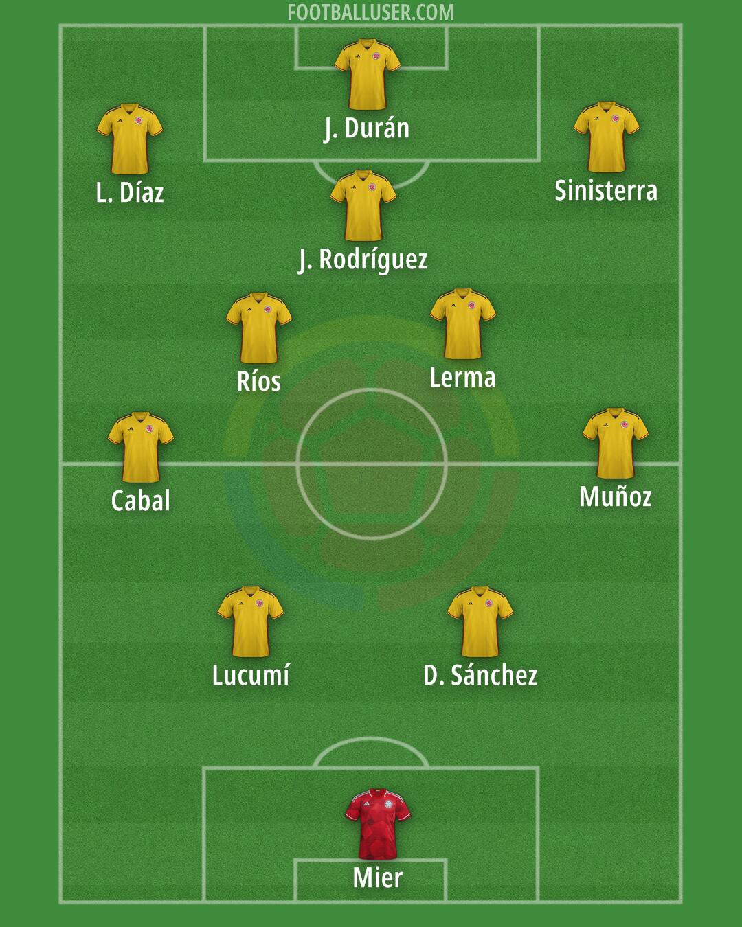 Colombia Formation 2025