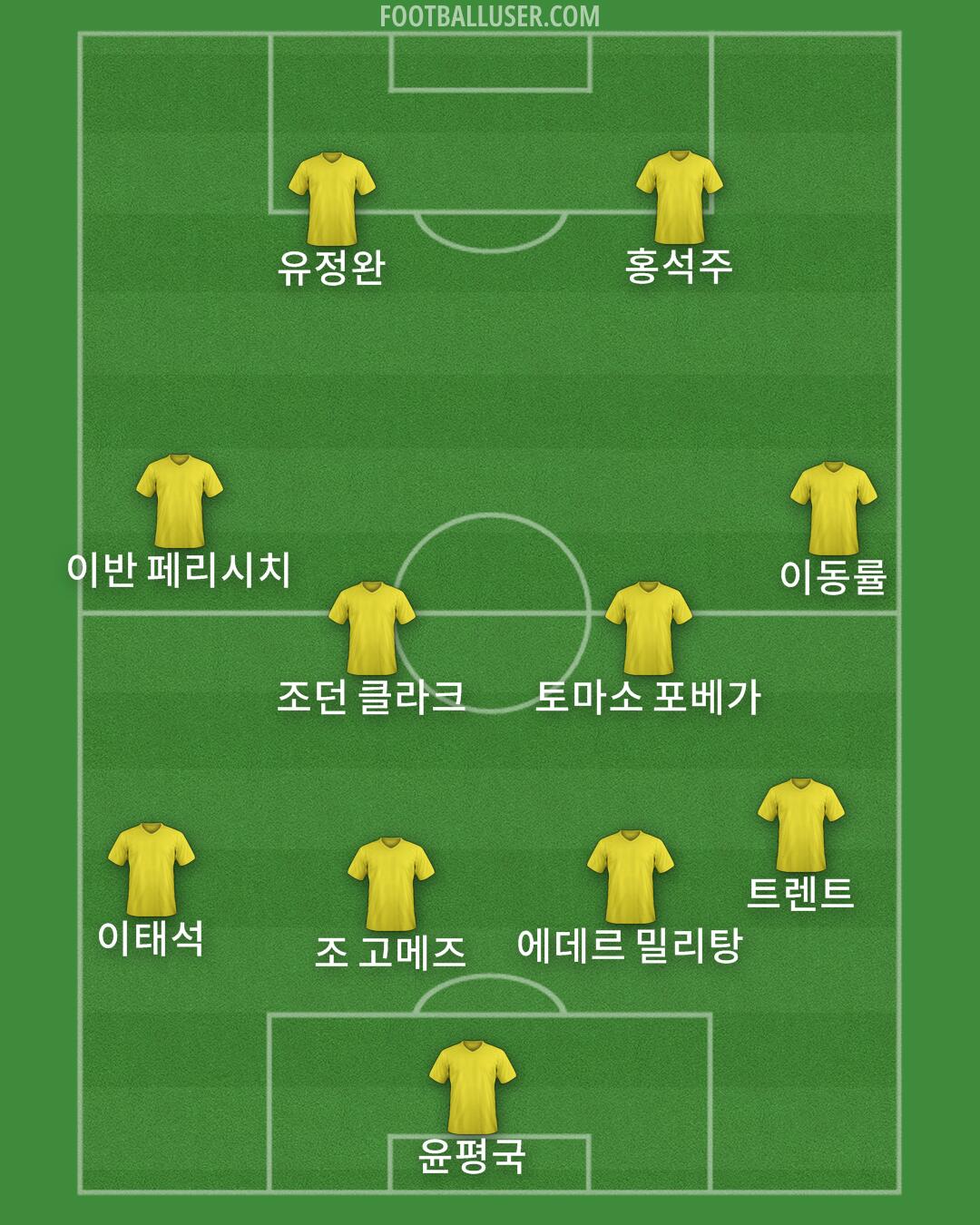 Custom Team Formation 2025