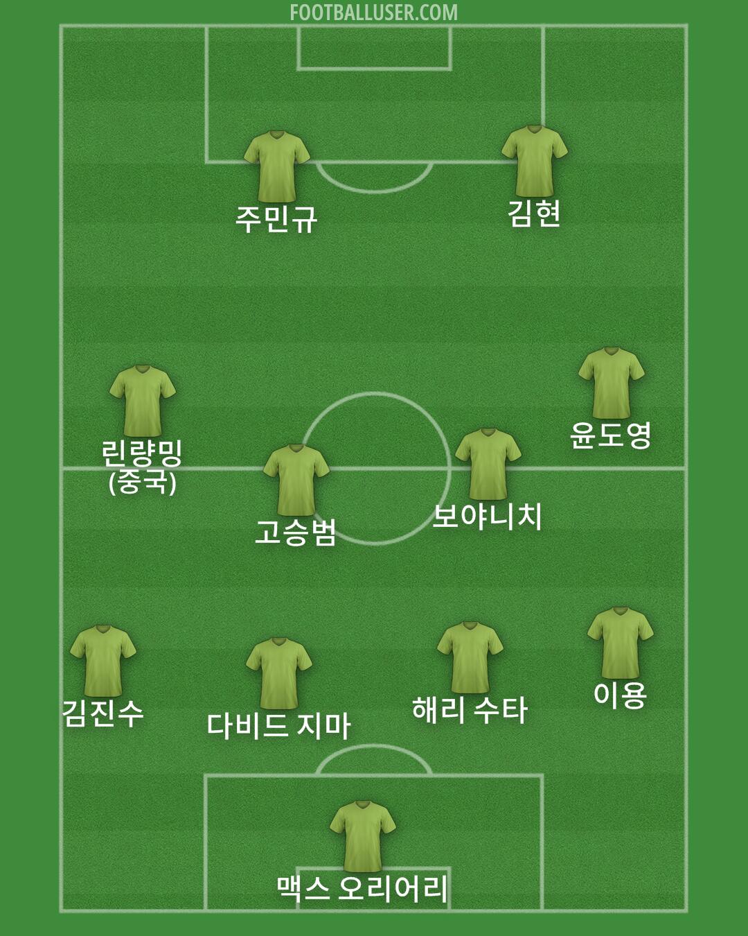 Custom Team Formation 2025