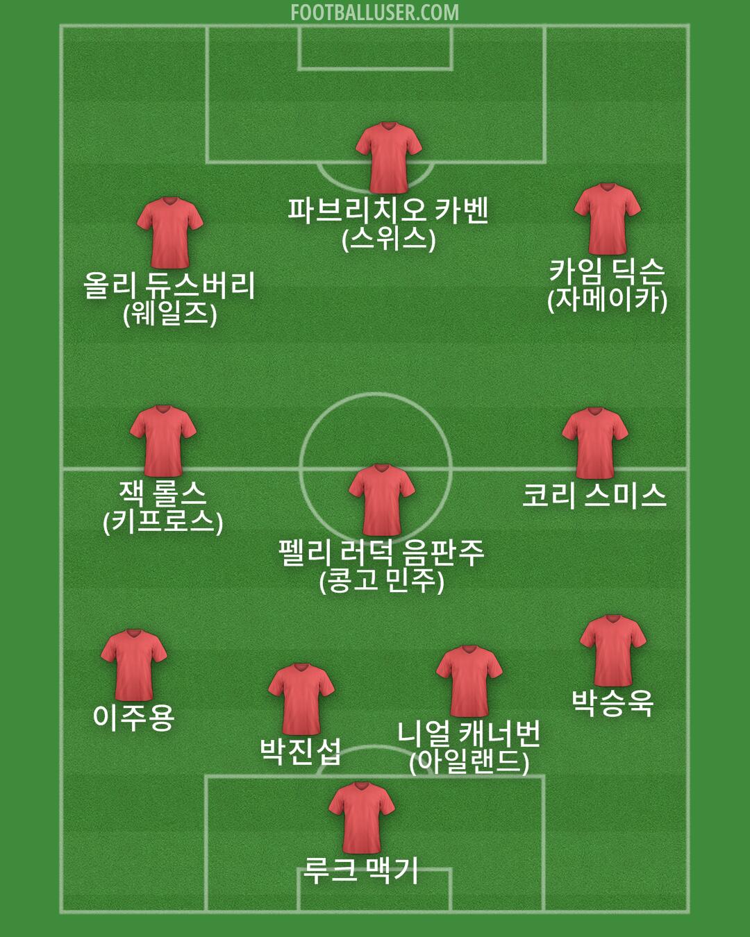 Custom Team Formation 2025