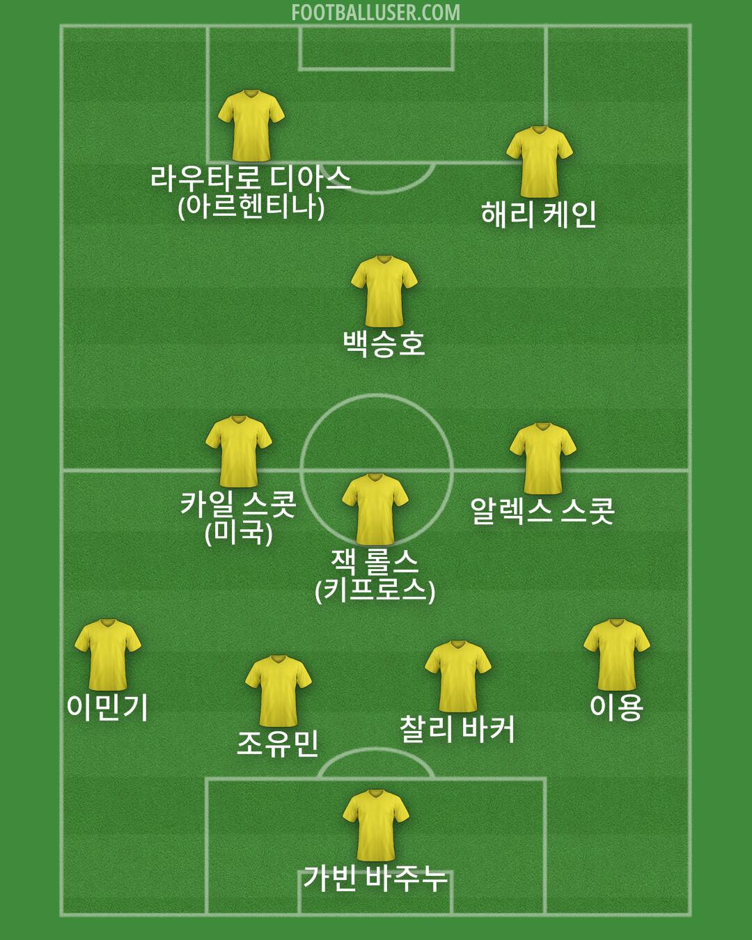 Custom Team Formation 2025