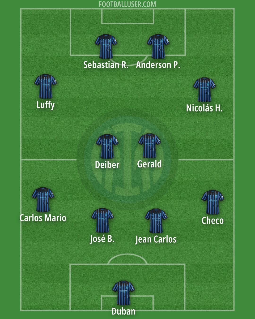 Inter Formation 2025