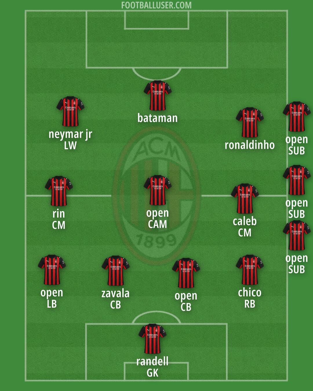 Milan Formation 2025