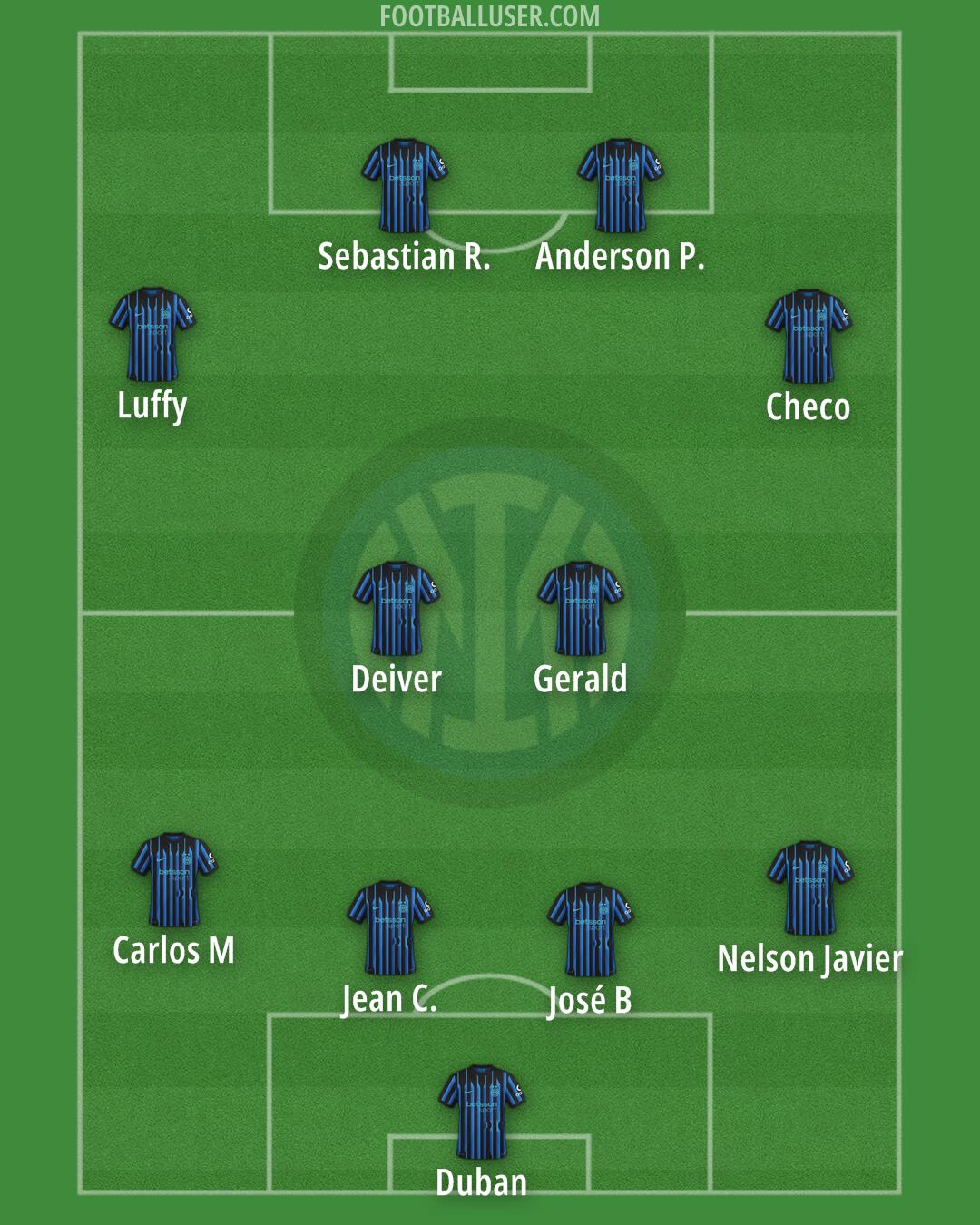 Inter Formation 2025