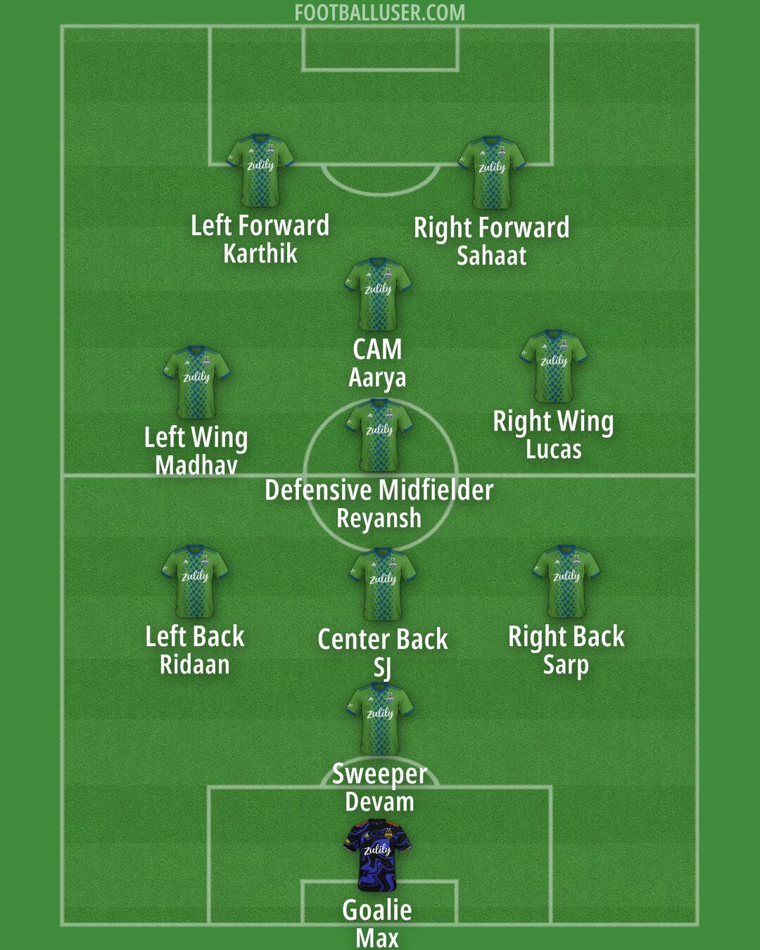 Seattle Formation 2025