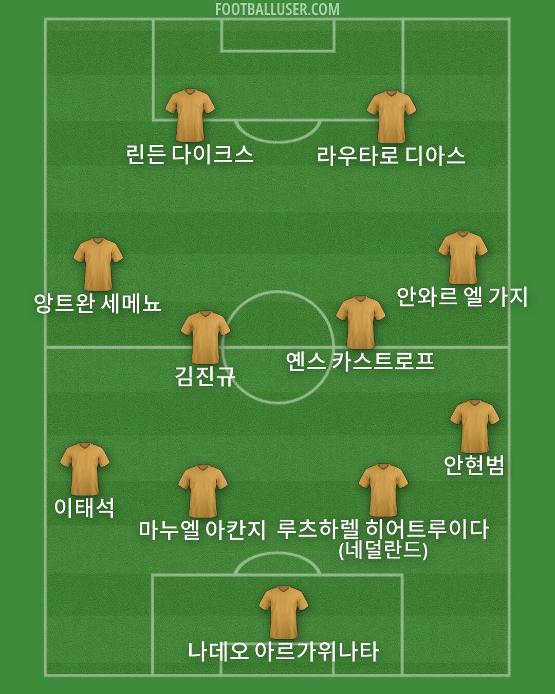 Custom Team Formation 2025