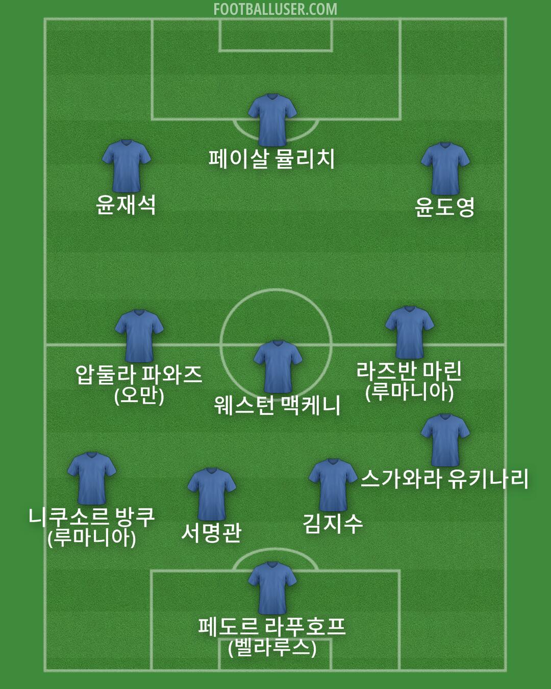 Custom Team Formation 2025