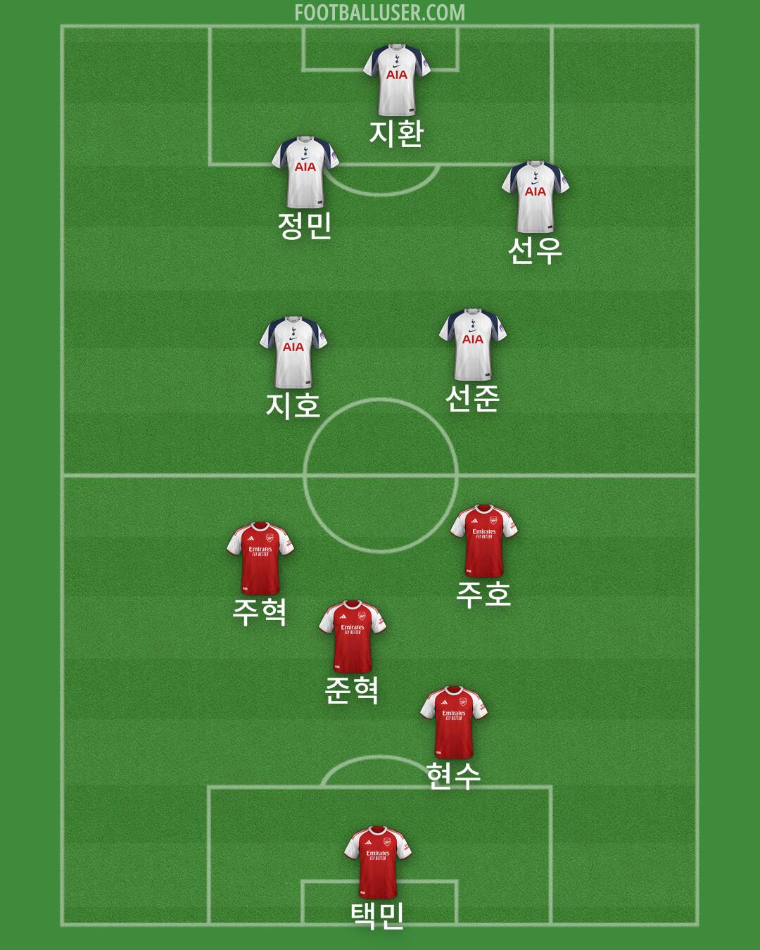 Custom Team Formation 2025