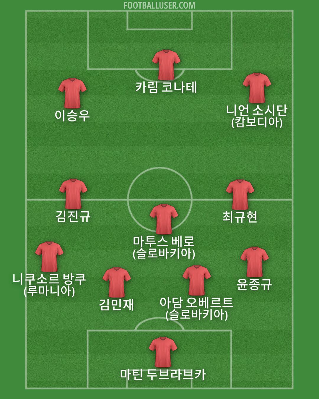 Custom Team Formation 2025