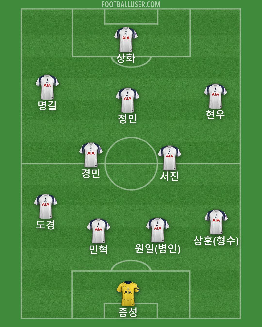 Tottenham Formation 2025