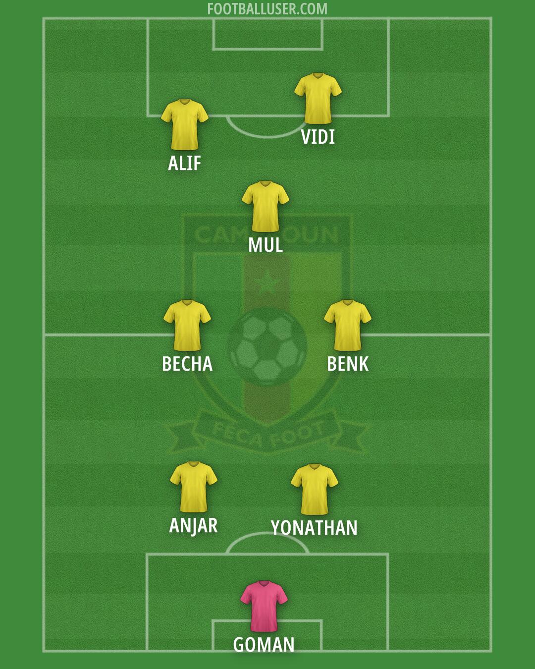 Cameroon Formation 2025