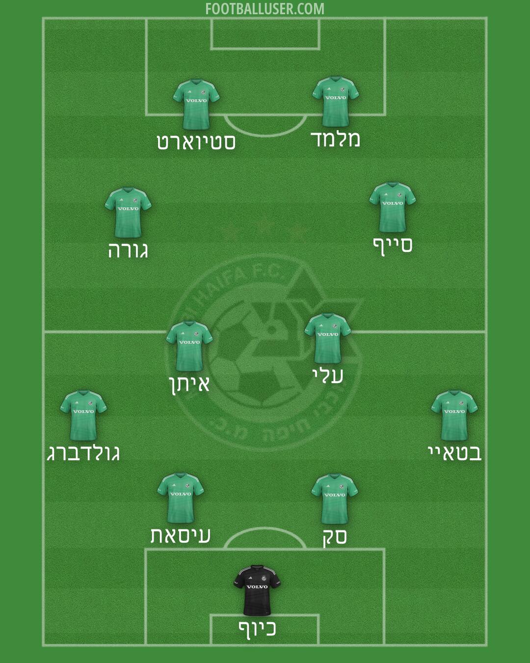 Maccabi Haifa Formation 2025