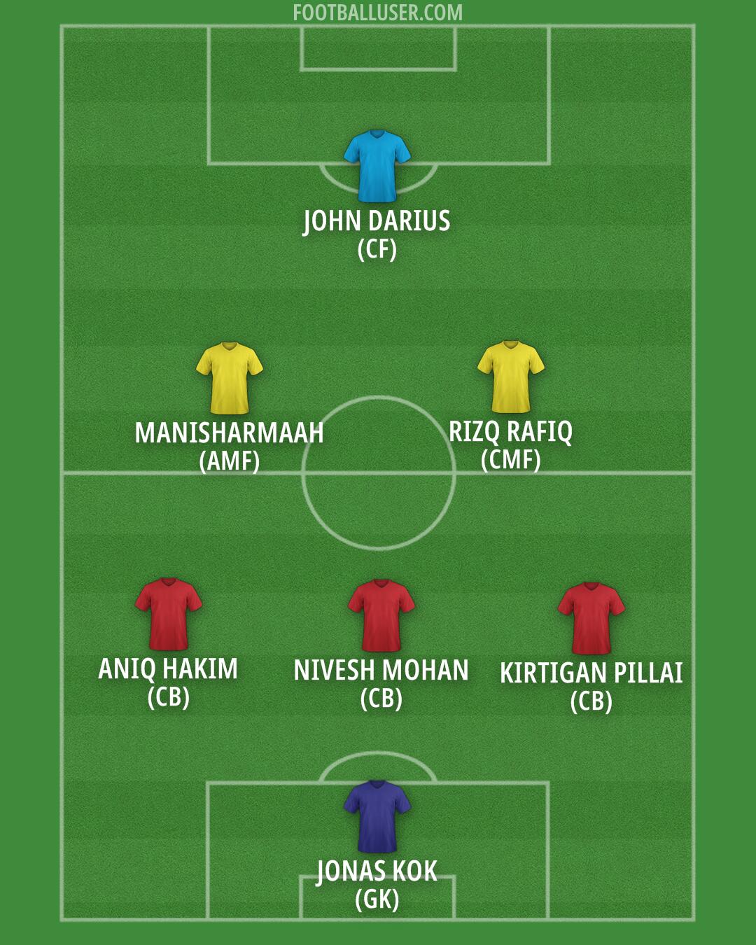 Custom Team Formation 2025
