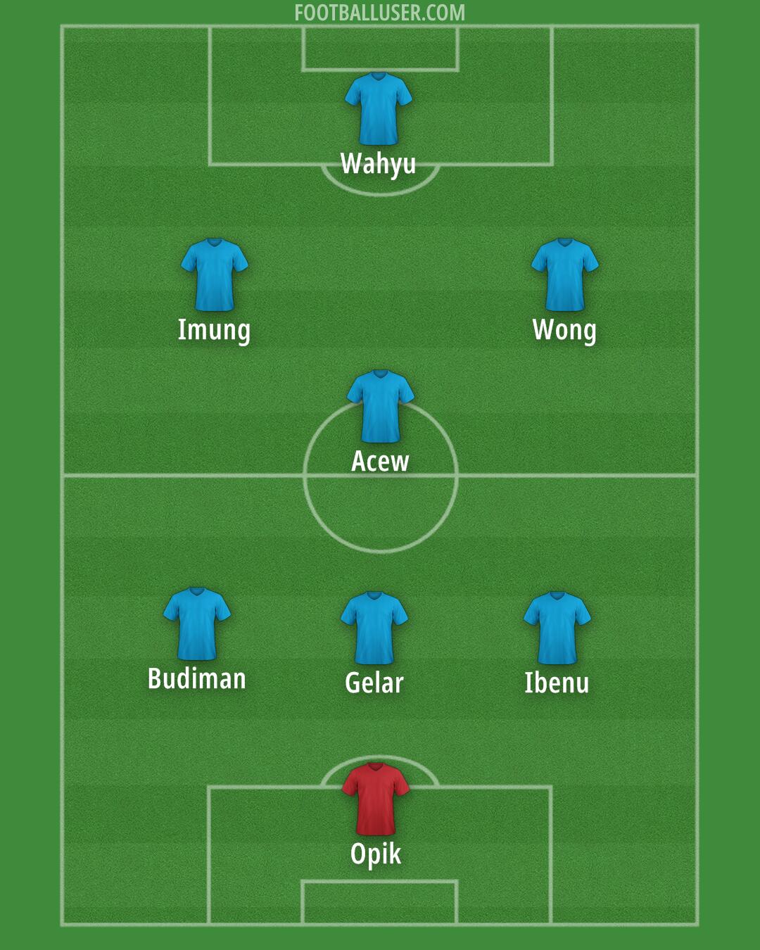 Custom Team Formation 2025