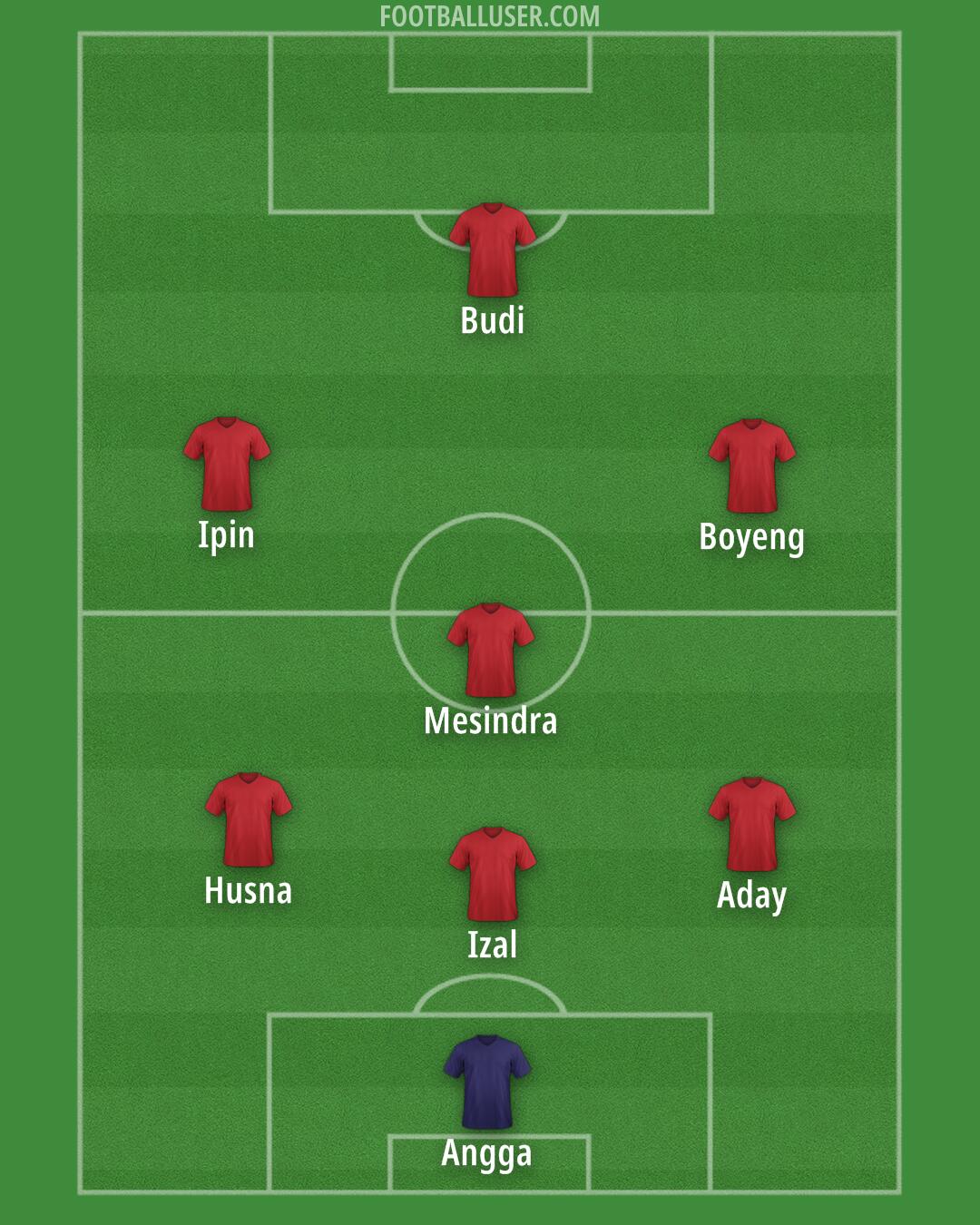 Custom Team Formation 2025