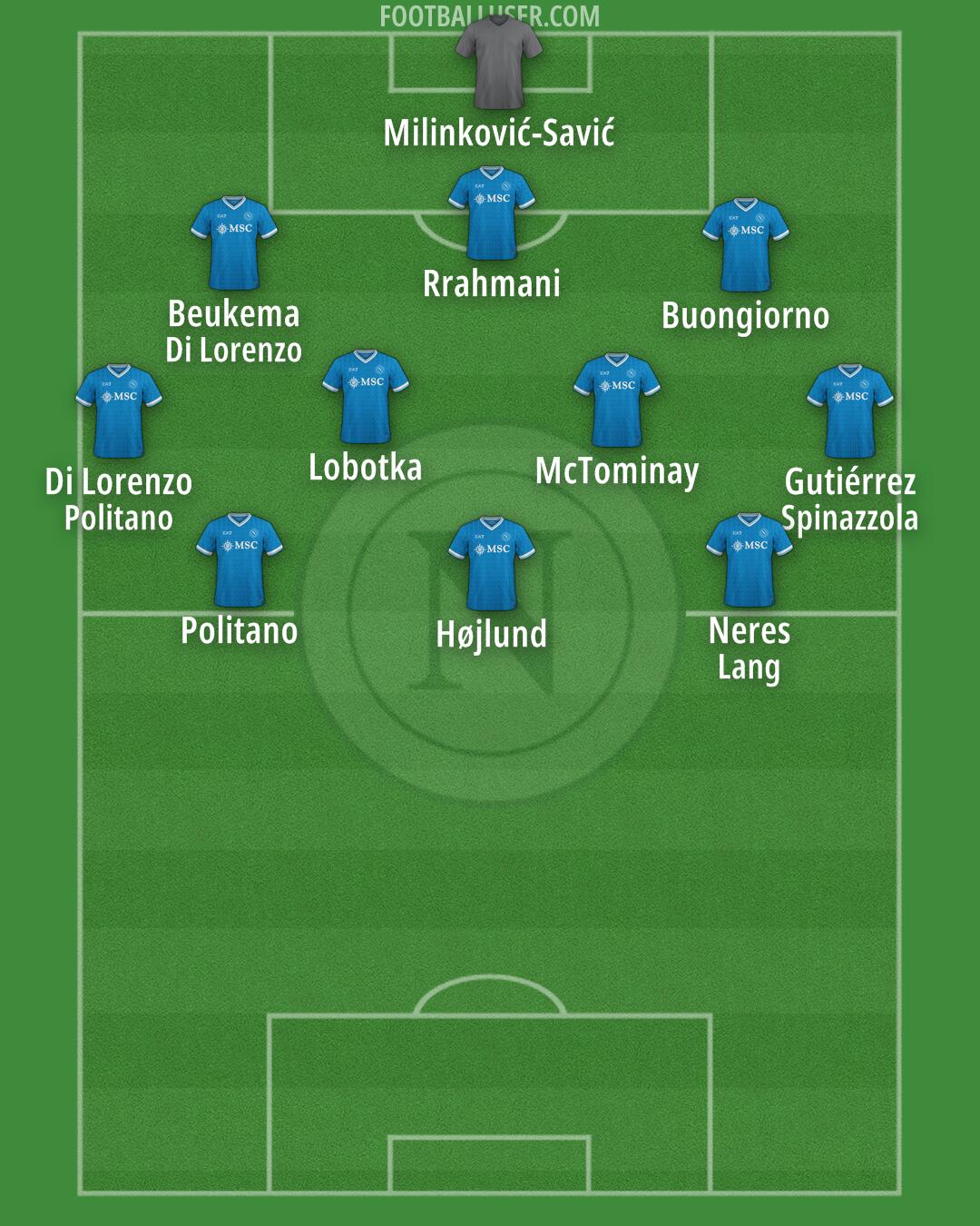Napoli Formation 2025