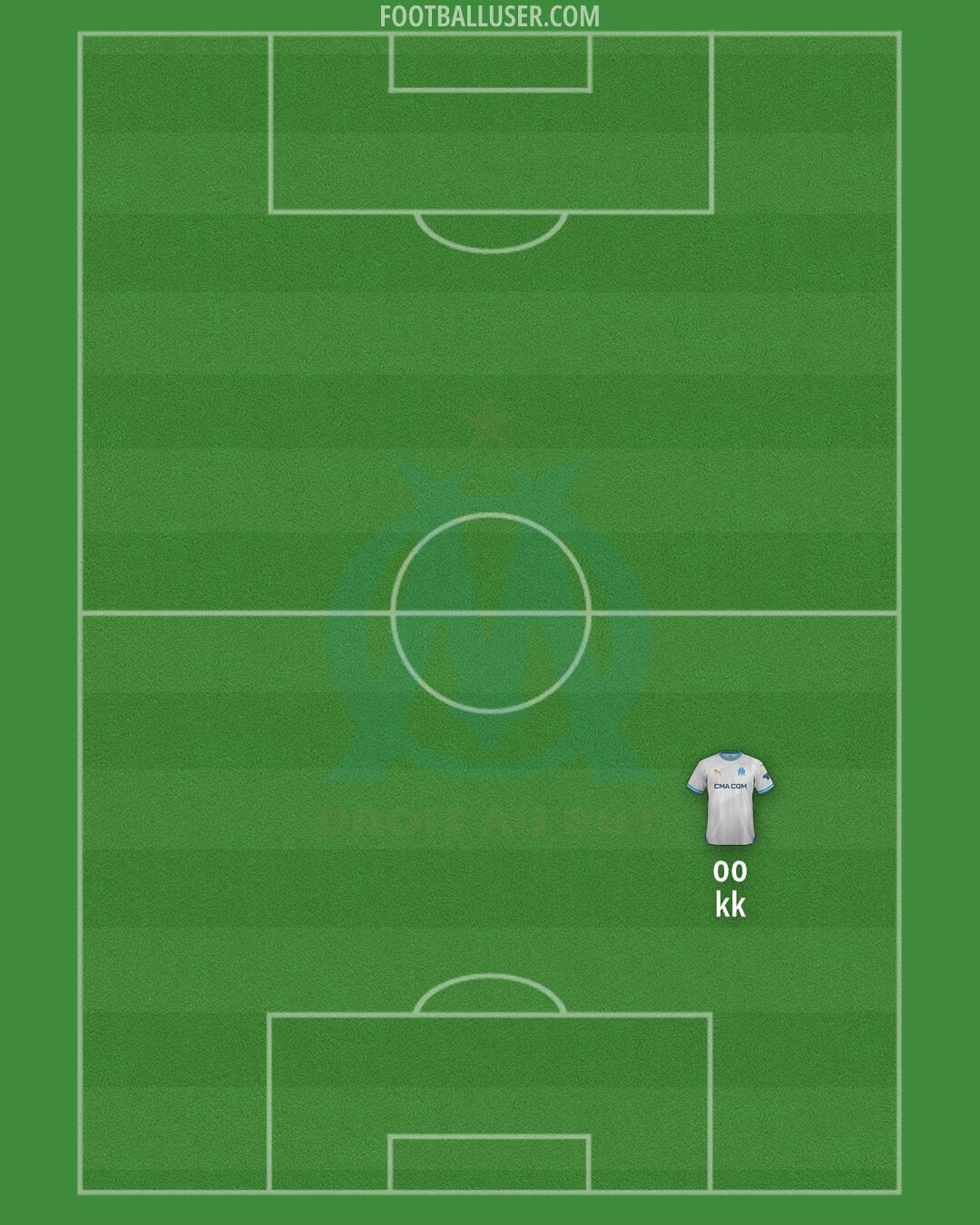 Marseille Formation 2025